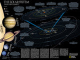 The Solar System, 2-Sided, Sleeved by National Geographic Maps - Back of map
