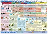 Buy map History of the Planet Earth Poster