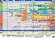 Buy map World History Timeline Poster