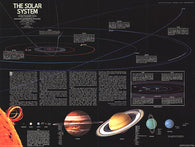 Buy map 1981 Solar System