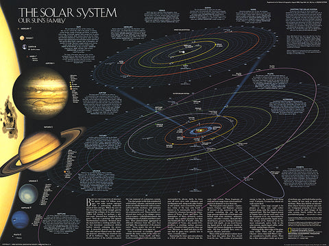 Buy map 1990 Solar System