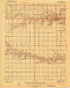 Pence Kansas Historical topographic map, 1:62500 scale, 15 X 15 Minute, Year 1941
