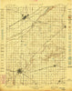 Grand Island Nebraska Historical topographic map, 1:125000 scale, 30 X 30 Minute, Year 1898